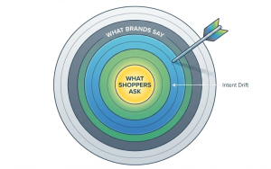 The Intent Gap: Where Messaging Loses the Sale