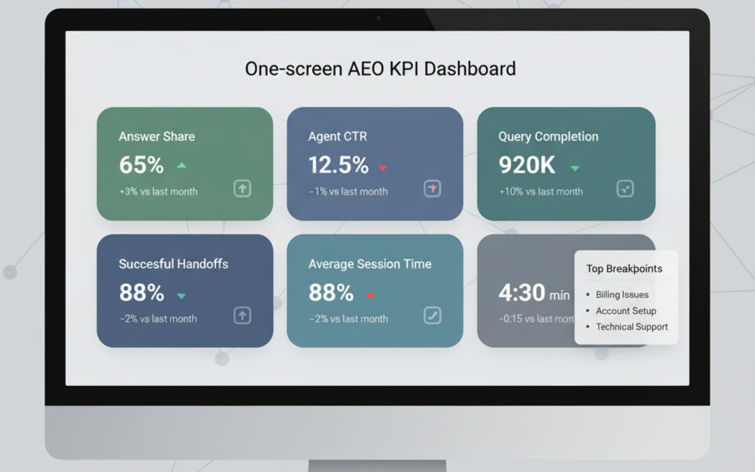 Metrics That Matter for AEO
