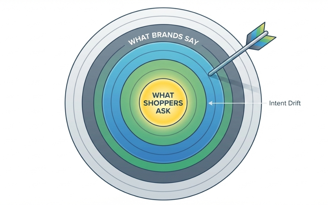 The Intent Gap: Where Messaging Loses the Sale