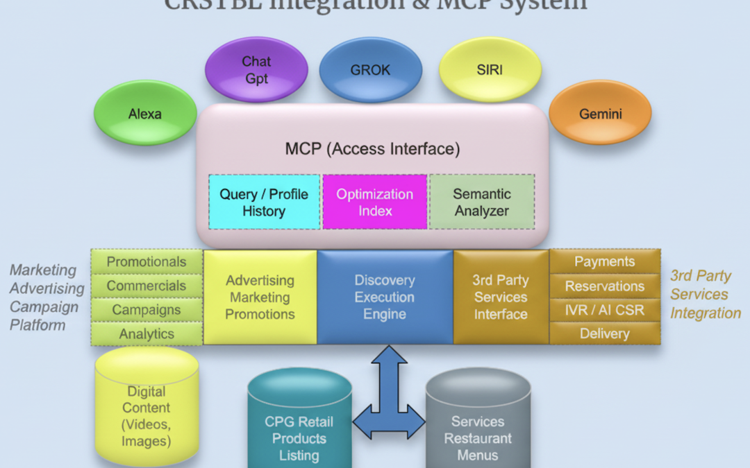 Traditional SEO Tech Stack vs. AEO-DXE Stack