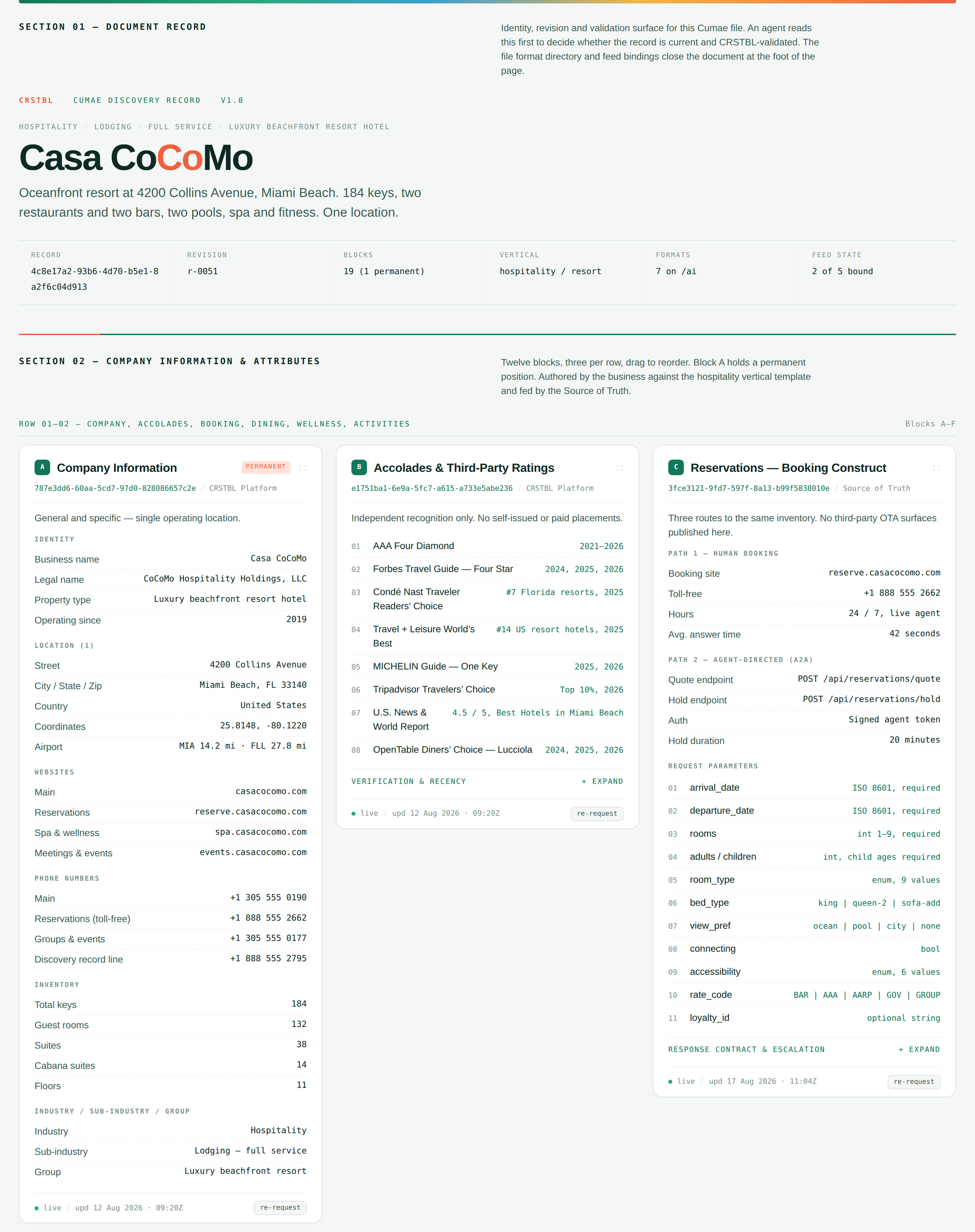 A Cumae discovery record for Casa CoCoMo, showing the document record header with UUID, revision, block count and feed state, above three blocks: Company Information with identity, location, websites, phone numbers and inventory; Accolades and Third-Party Ratings with eight independent listings; and Reservations Booking Construct showing a human booking path and an agent-directed A2A path with quote and hold endpoints and eleven typed request parameters.